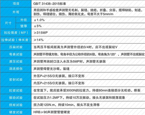 广宗法兰式声测管现货性能特点
